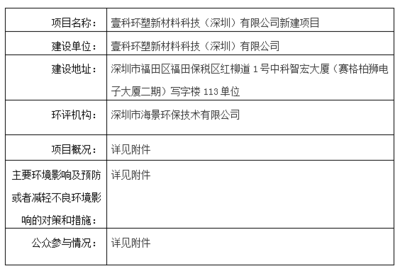 深圳市生态环境局福田管理局关于壹科环塑新材料科技(深圳)新建项目环境影响报告表审批前公示
